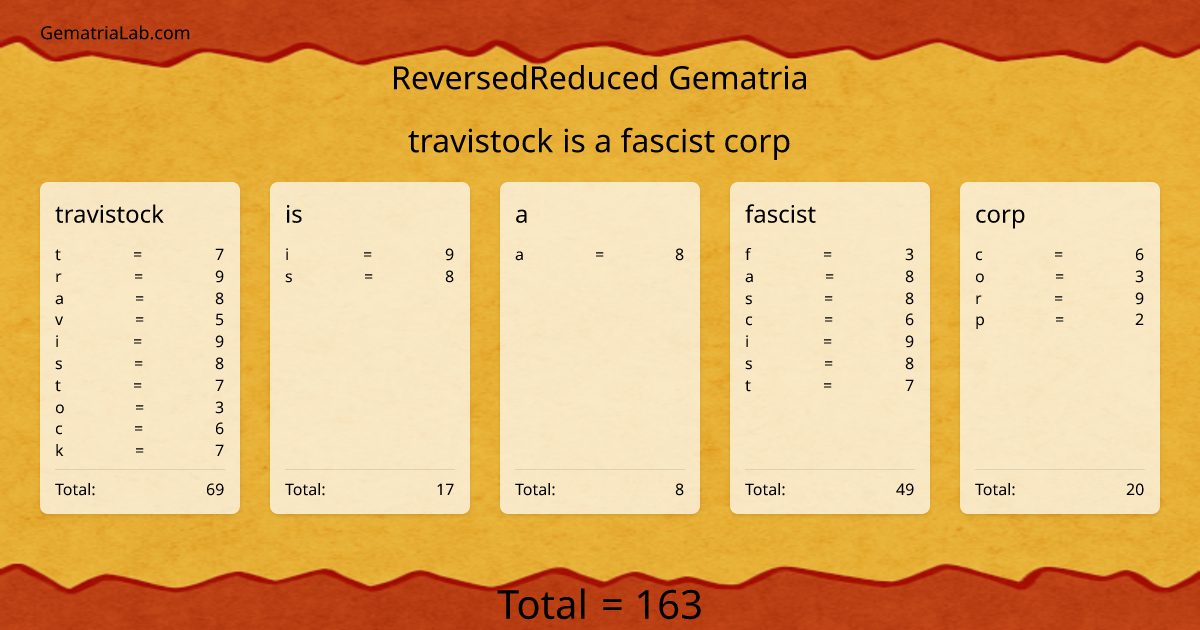 travistock is a fascist corp in reversedReduced Gematria